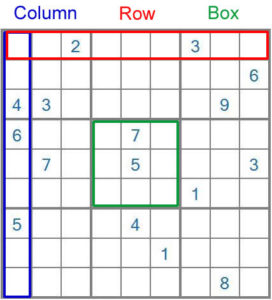 Sudoku Column, Rows and Boxes